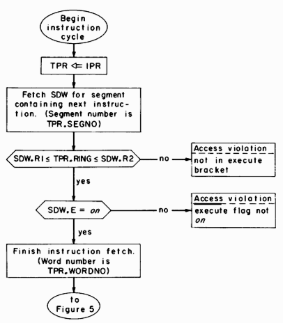 A Hardware Architecture for Implementing Protection Rings