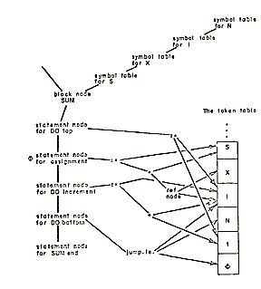 parse tree