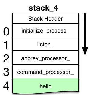 Stack 4 Before Breakpoint