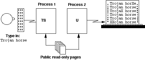 flow diagram