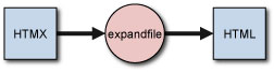 HTMX->expandfile->HTML