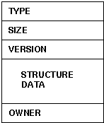 type,size,version,data,owner