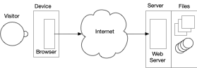 the web diagram